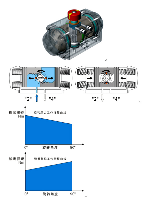 AT气动执行器